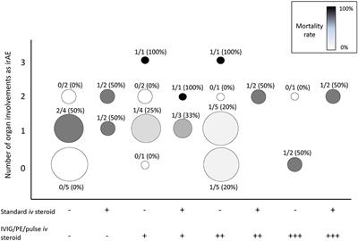 Immune Checkpoint Inhibitor-Induced Myasthenia Gravis